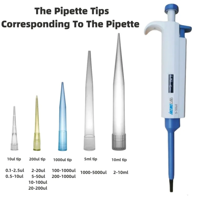 Ikeme Pipette Tips 10ul 200ul  - Medical Laboratory Scientist recensie en prijs